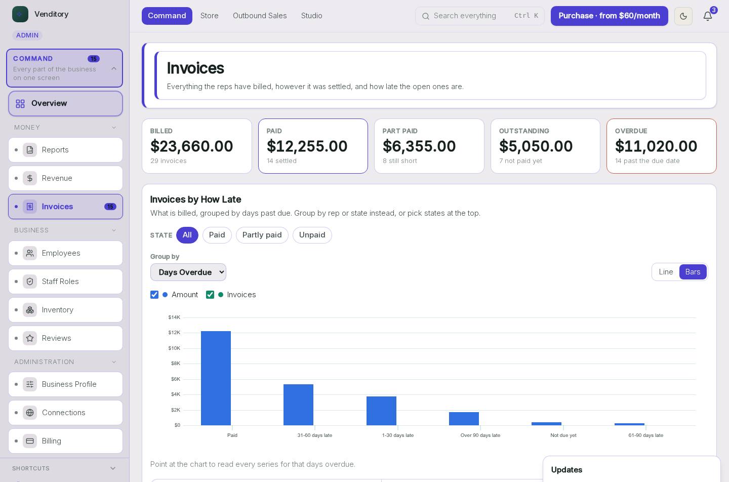 Invoices in the Venditory demo